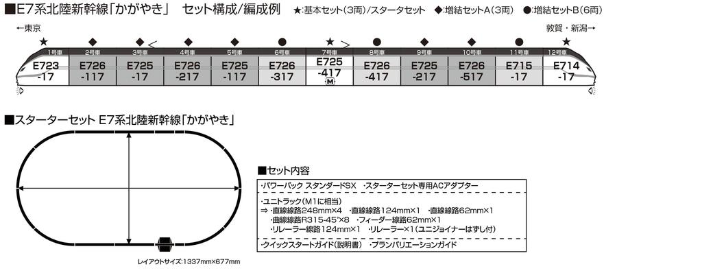 KATO N Gauge E7 Series Hokuriku Shinkansen Shiny Extension Set A 3 Cars Railway Model Train 10-1981