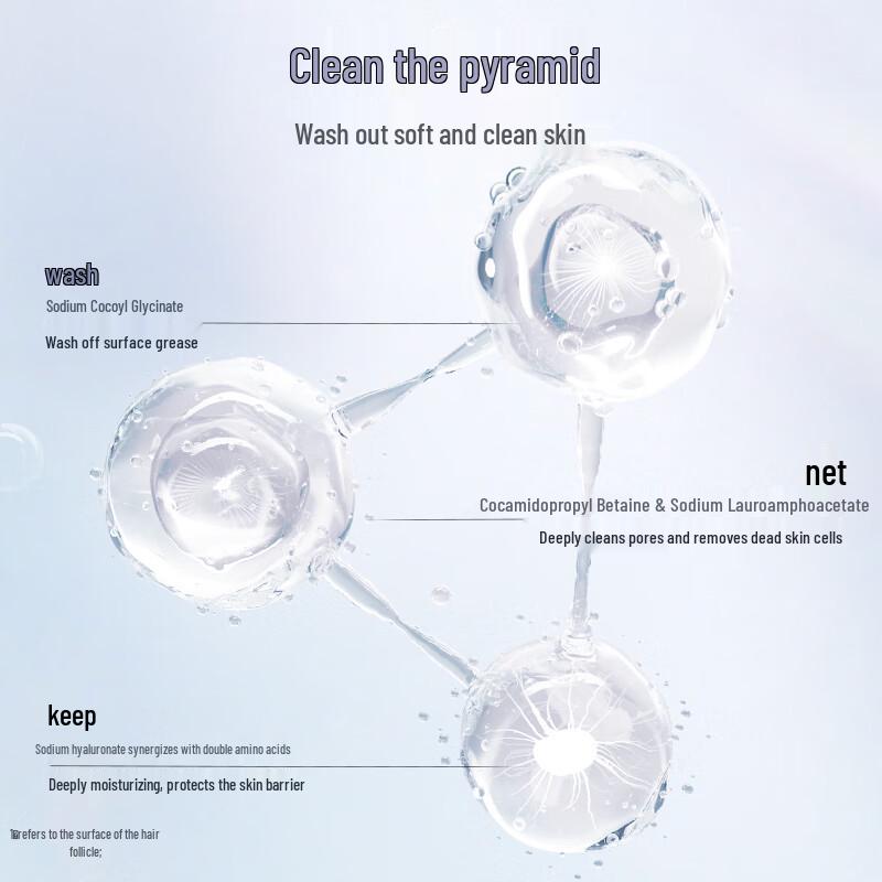 Hanhoo White Slim Waist Amino Acid Facial Cleanser