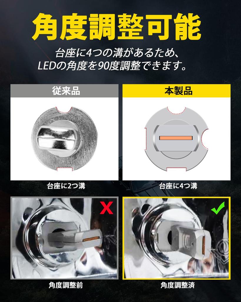 Светодиодная противотуманная фара H3, Желтый, H3 LED, Регулируемый угол, H3, Короткая светодиодная лампа, 3000K