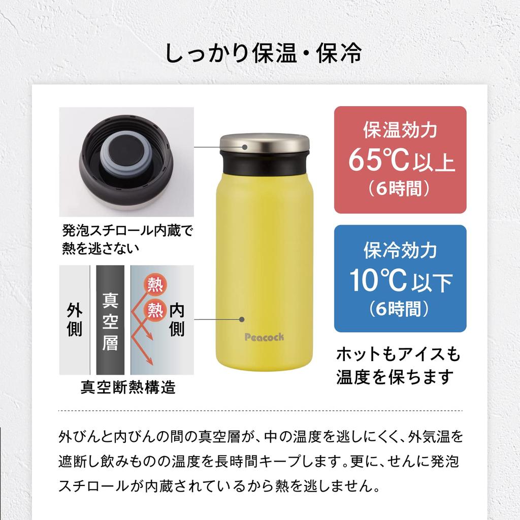 Thermos Water The-peacock Bottle, 250ml, Insulated, Navy, AMZ-C25-AK