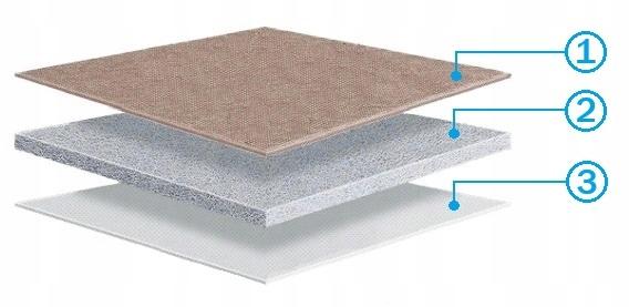 Seat protection mat for DACIA DOKKER PROCOMFORT 2 pcs