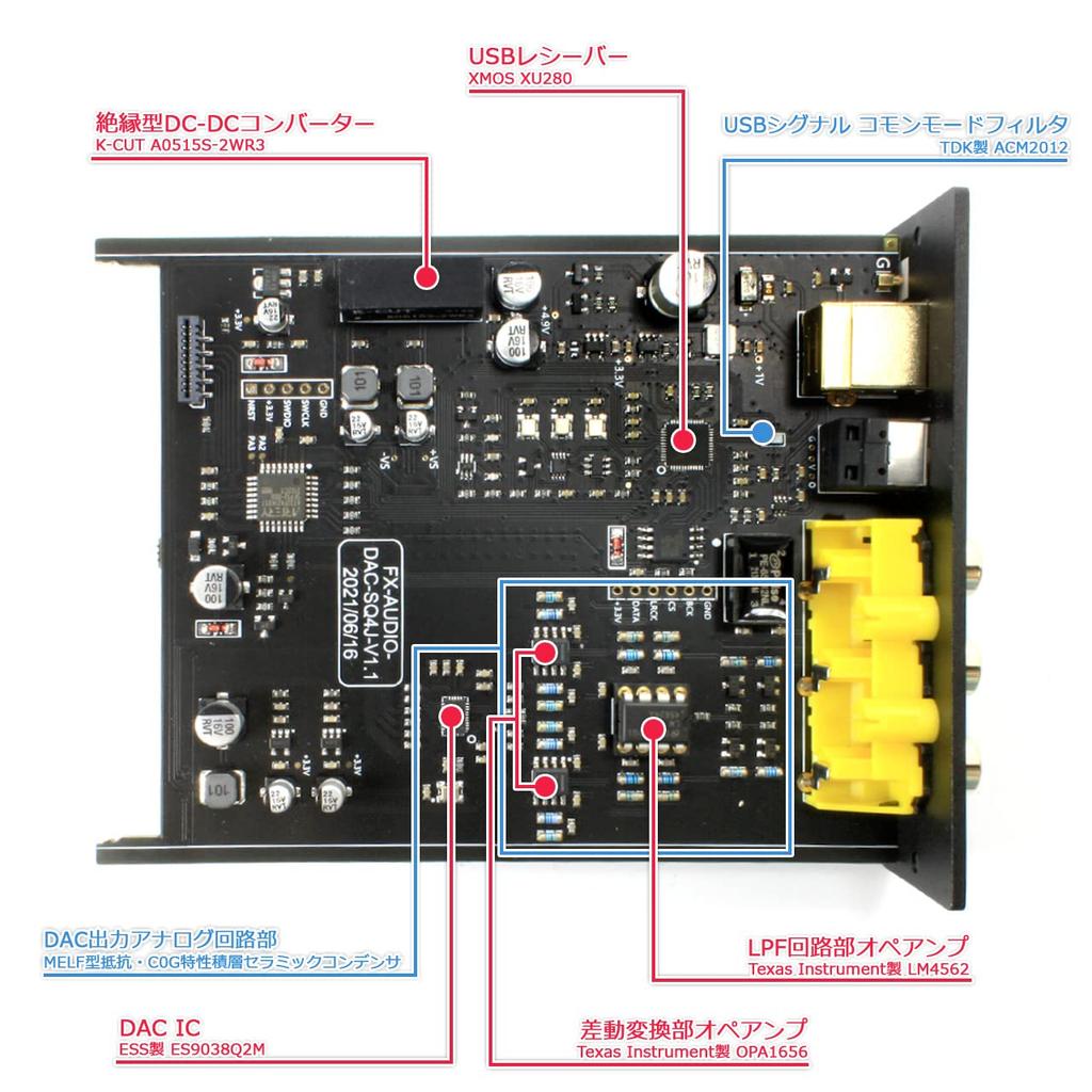 FX-AUDIO-DAC-SQ4J ЦАП и DDC с питанием от USB-шины Аудиоинтерфейс с XMOS XU208 и ESS ES9038Q2M, Поддержка аудио высокого разрешения DSD256