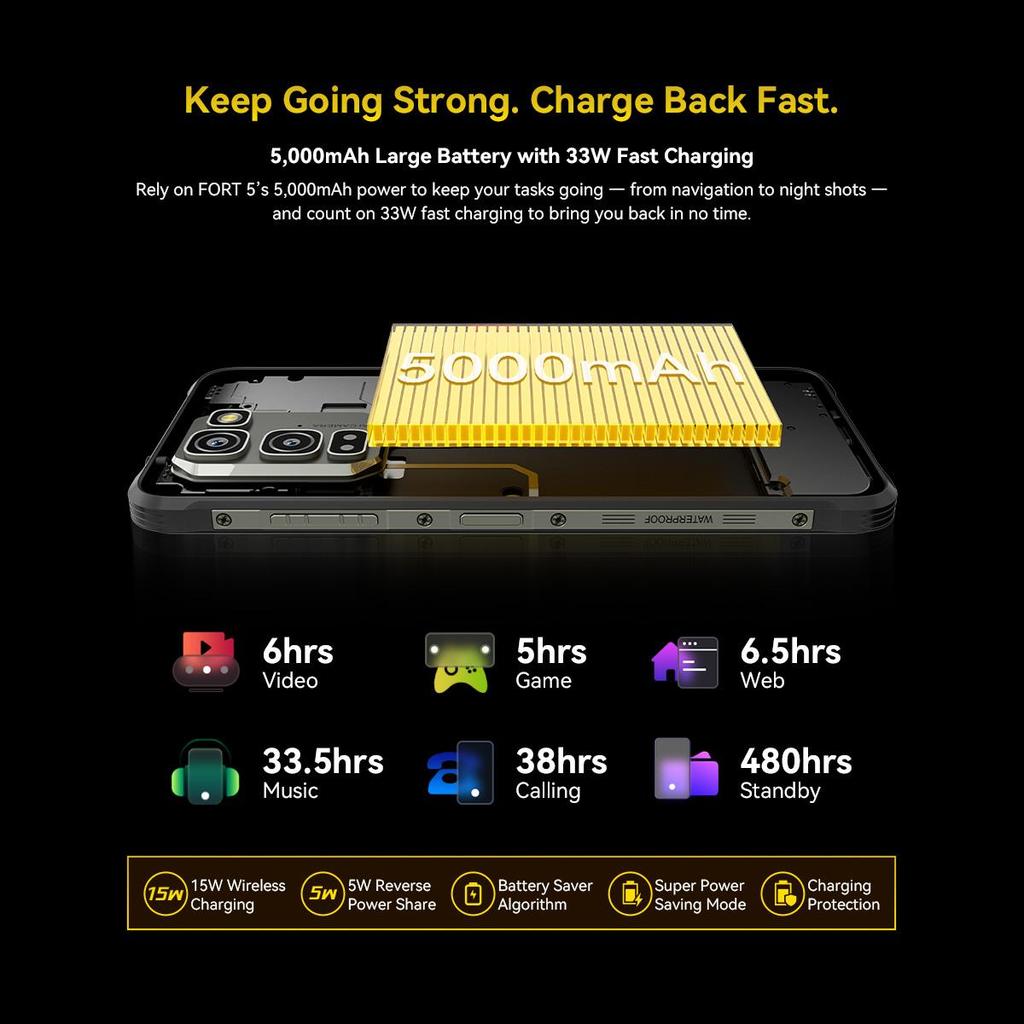 Blackview Защищенный смартфон Fort 5 Android 16, 36 ГБ ОЗУ + 256 ГБ ПЗУ, 5000 мАч/33 Вт, 6,78” IPS 120 Гц, 108 Мп + 13 Мп ночное видение, NFC/IP68/IP69K