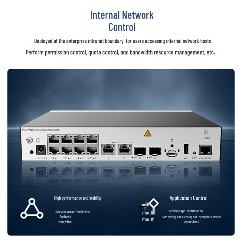 Huawei USG6311E-AC Enterprise Firewall