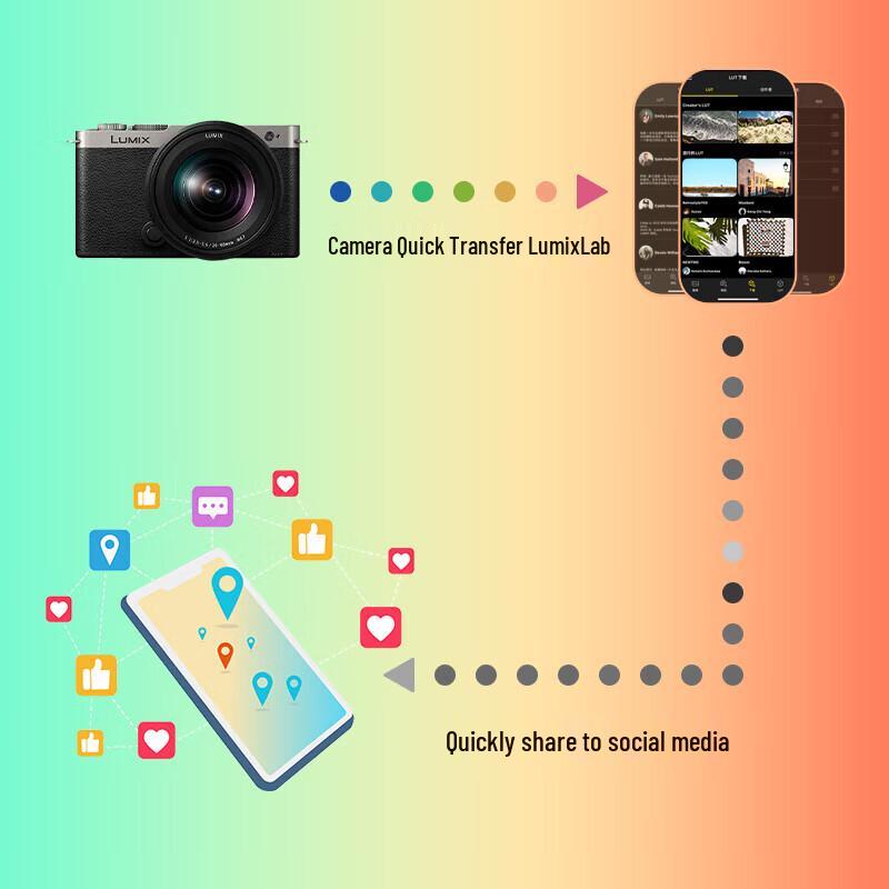 Panasonic S9 Full-Frame Mirrorless Camera with 18-40mm Lens Kit (CN version)