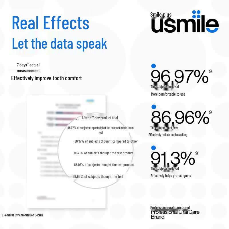 usmile Adult Electric Toothbrush Heads CN plug (adapter included)