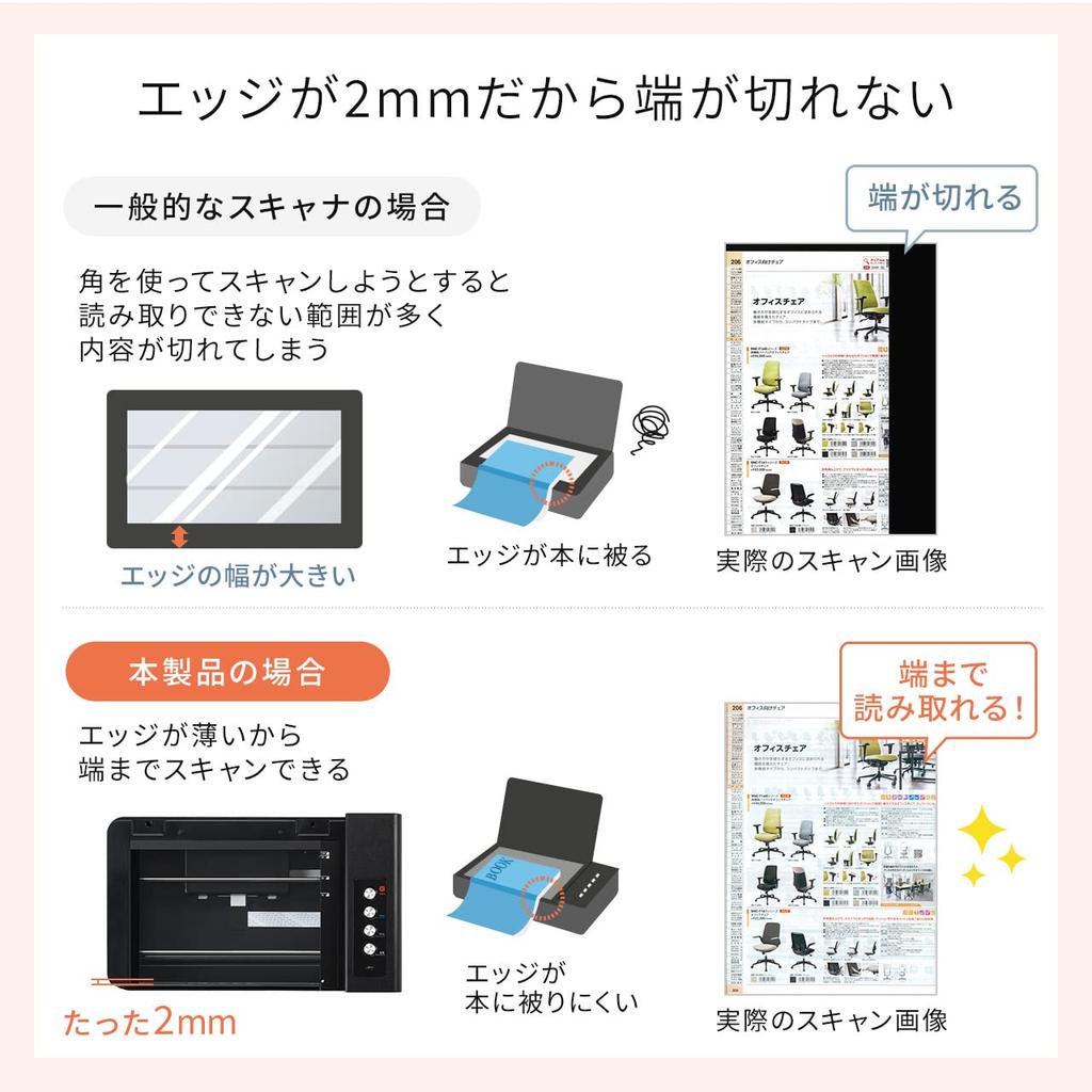 Сканер Sanwa Direct, Планшетный A4, Края 2 мм, Самосканирование, CCD-сенсор, 1200 dpi, Совместимый с Windows/Mac, 400-SCN063