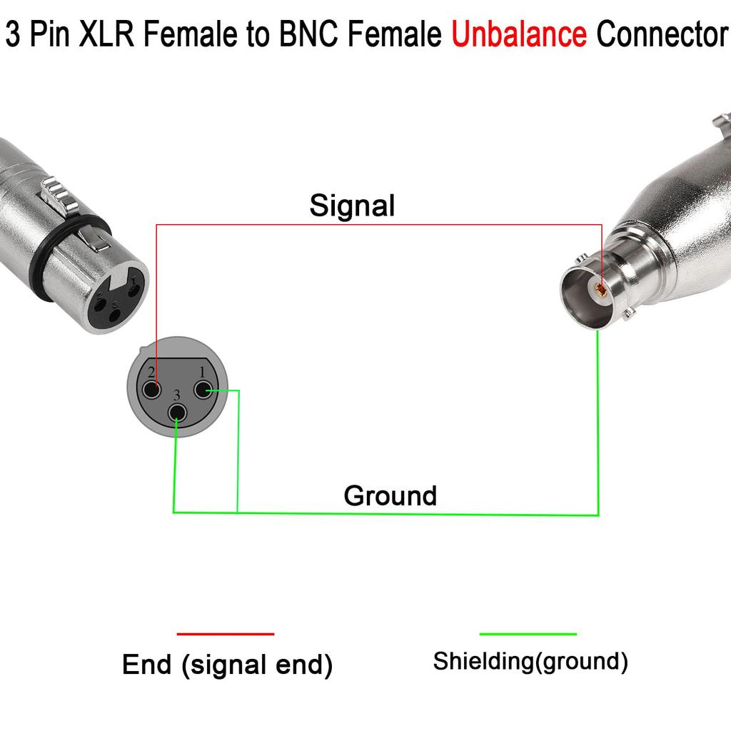 QIANRENON Адаптер XLR BNC 3-контактный XLR Female на BNC Female Коаксиальный Видео RF Аудио Камера Микшерный пульт Удлинитель Конвертер