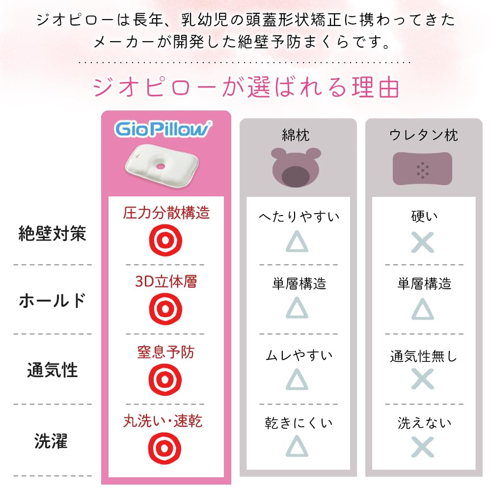 Gio Baby Подушка-пончик для профилактики плоской головы у младенца, Подушка, Подушка, Подушка, Подушка, Подарок,