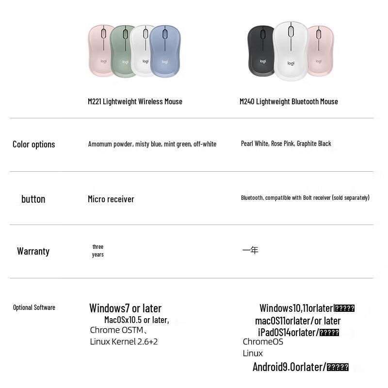 Logitech Беспроводная бесшумная Bluetooth-мышь M240