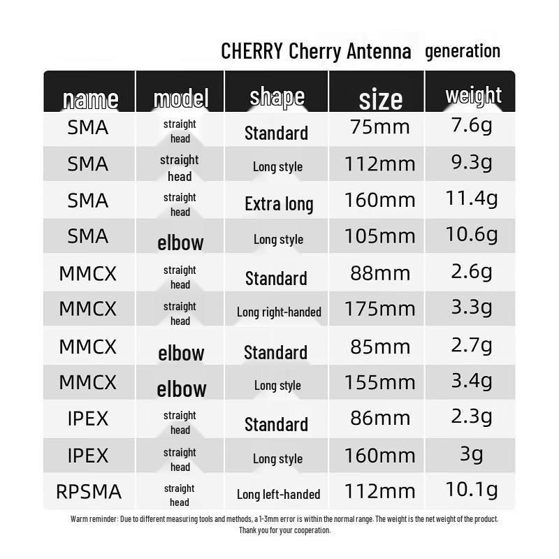 Cherry 5.8G Circularly Polarized FPV Antenna