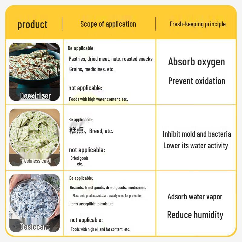 Meidi Mooncake Oxygen Absorber Packs