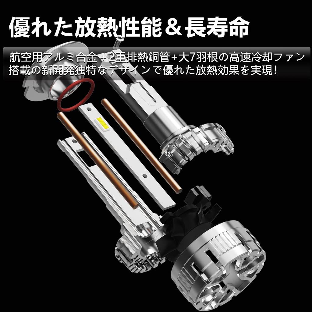 CIWENDAN LED Headlights for Meets New Vehicle Inspection Features 172W LED Compatible with 12V DC White Constant Current Long Noise Includes Japanese