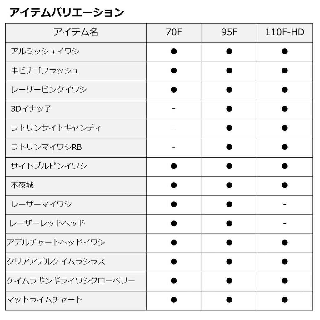 Daiwa Seabass Lure MT Salt P95F M Lime C