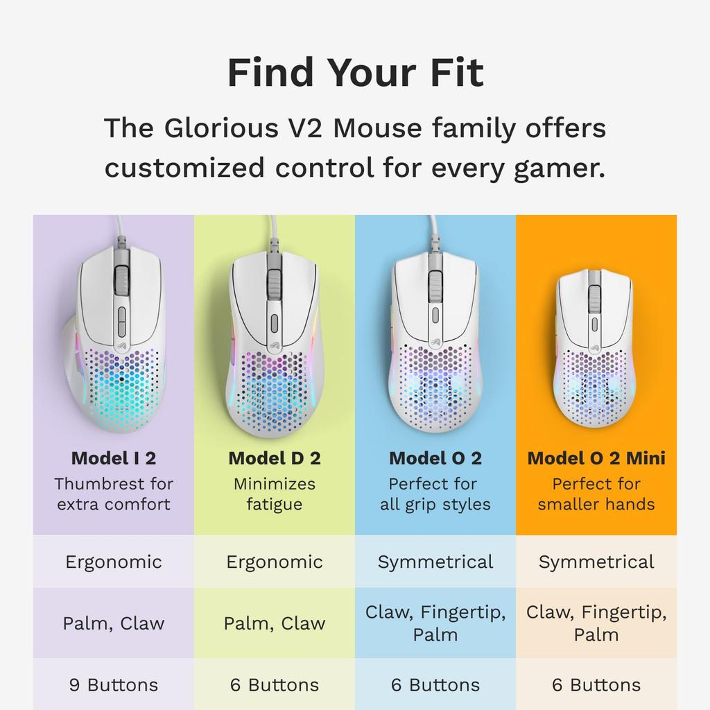 Glorious Model I 2 Проводная Белая Легкая Проводная Игровая Мышь MS0741 GLO-MS-IV2-W-WHT