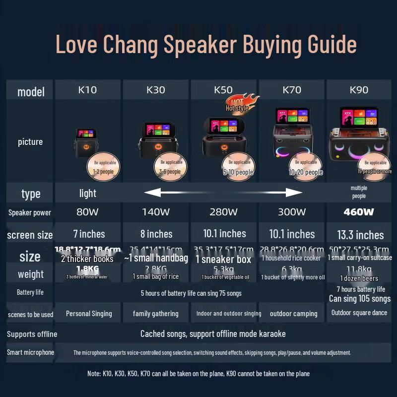 Ai Chang K90 Portable KTV Speaker System