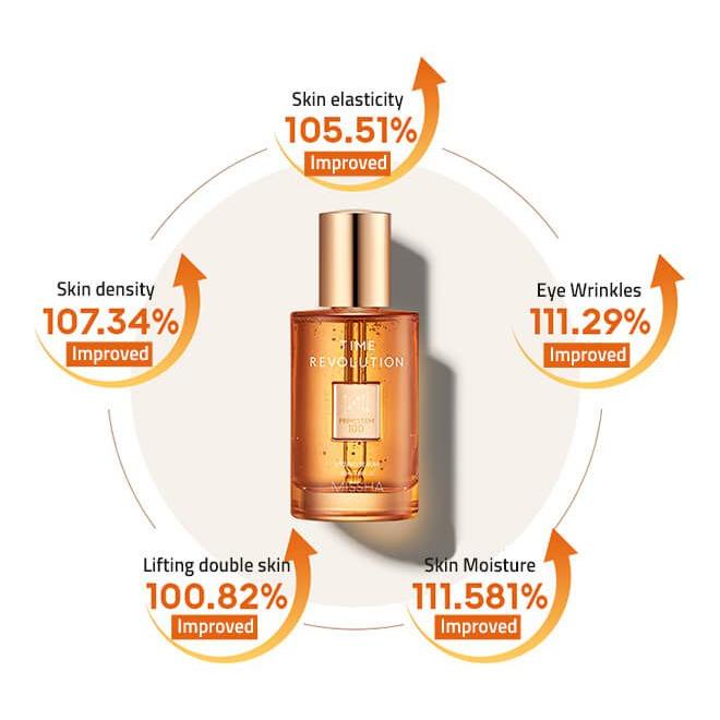 MISSHA Time Revolution Primestem 100 Подтягивающая сыворотка 50 мл/Крем 50 мл/Крем для век 25 мл