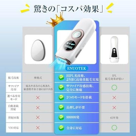iF Award WinningPSE Certified Hair Removal Device VIO Compatible MenNext Generation HIPL Technology + Sapphire CoolingFastest 0.5 Second Emission 1 5