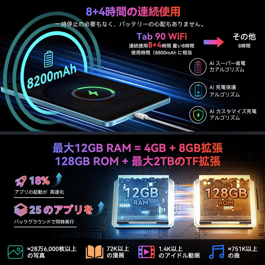 Планшет Blackview Tab90 WIFI Android 14 с аккумулятором 8200 мАч 10 Вт быстрая зарядка Doke OS Widevine L1 1080P Android 5G WiFi BT GMS аутентификация Face ID OTG