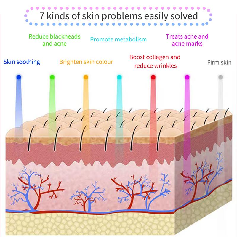 Premium 7 Colors LED Beauty Mask 600mAh Wireless Photon Facial Mask Machine Therapy Acne Anti Aging Skin Tightening Lifting Tool