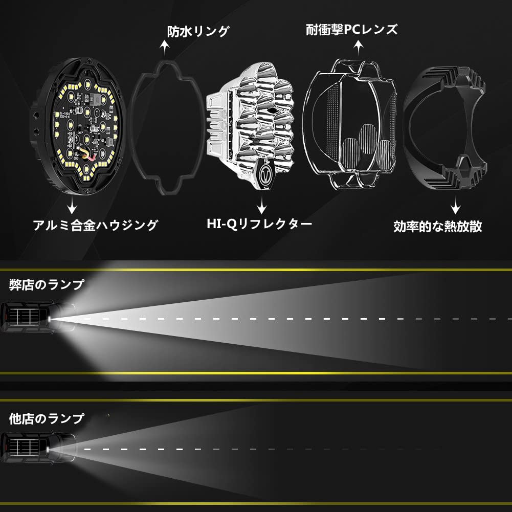 KAWELL 50W Fog Lamp 5 Inch Driving Light Fog Lamp Aftermarket Wrangler Headlight Combo