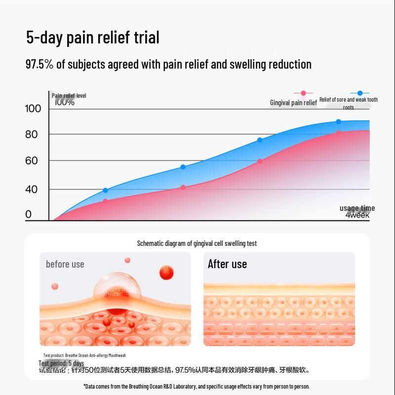 Ocean Breath Anti-Sensitive Fluoride Mouthwash