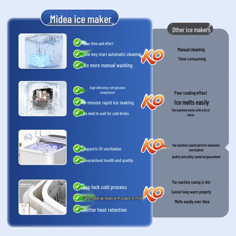 Midea Automatic Ice Maker with UV Sterilization