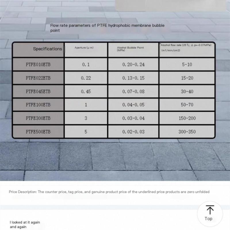 Polytetrafluoroethylene hydrophobic microporous membrane, PTFE hydrophobic microporous membrane.