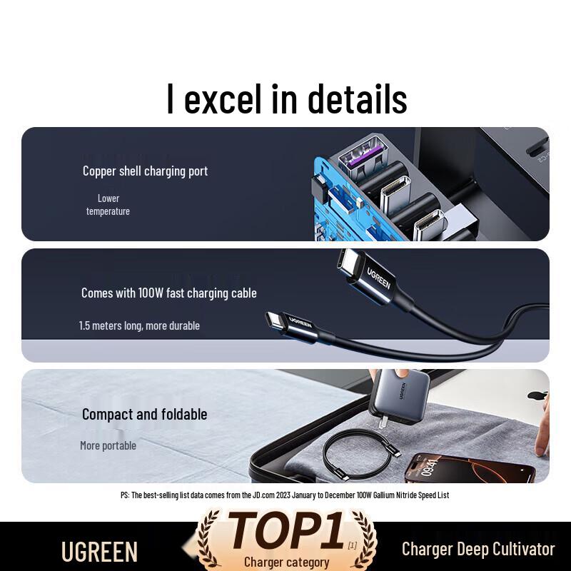 Ugreen Комплект 100 Вт GaN-зарядного устройства с 4 портами USB-C