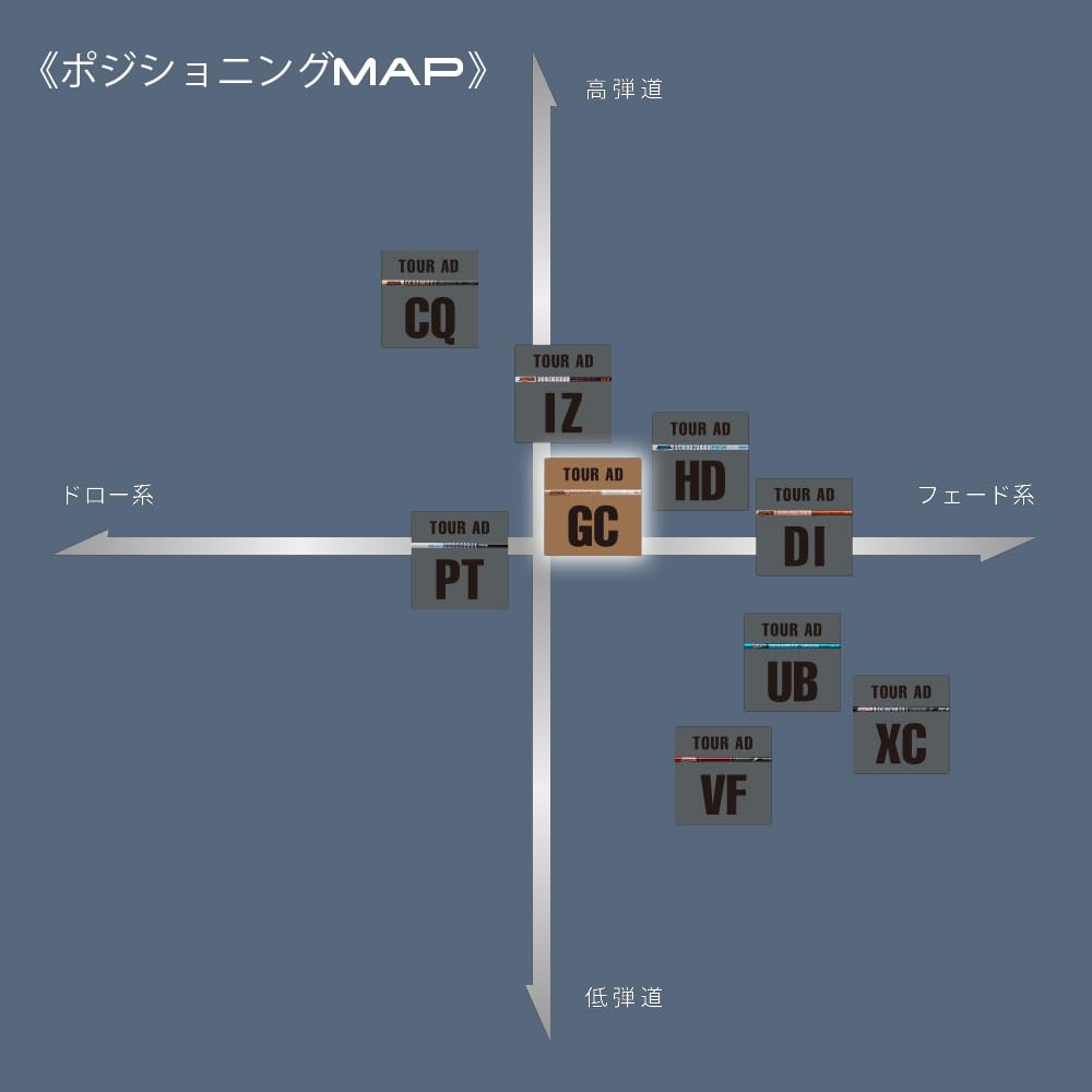 Taylor Made Qi Stealth SIM M3 Driver Adapter Included Graphite Design Tour AD GC 6 TX Series, Series, Series, M6, M5, M4, (45.25)