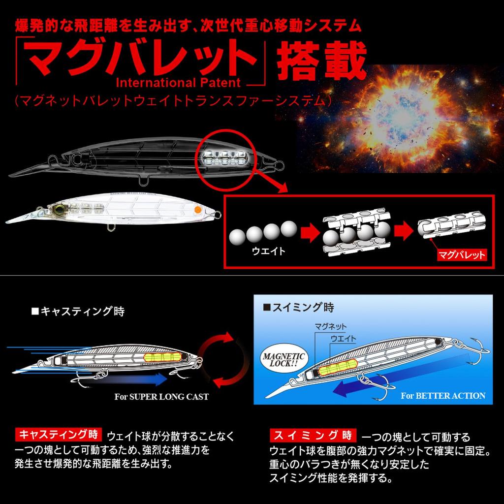 DUEL Hardcore Bullet Fast 140mm Sardine Long Cast for Bluefish and Spanish Mackerel (S)