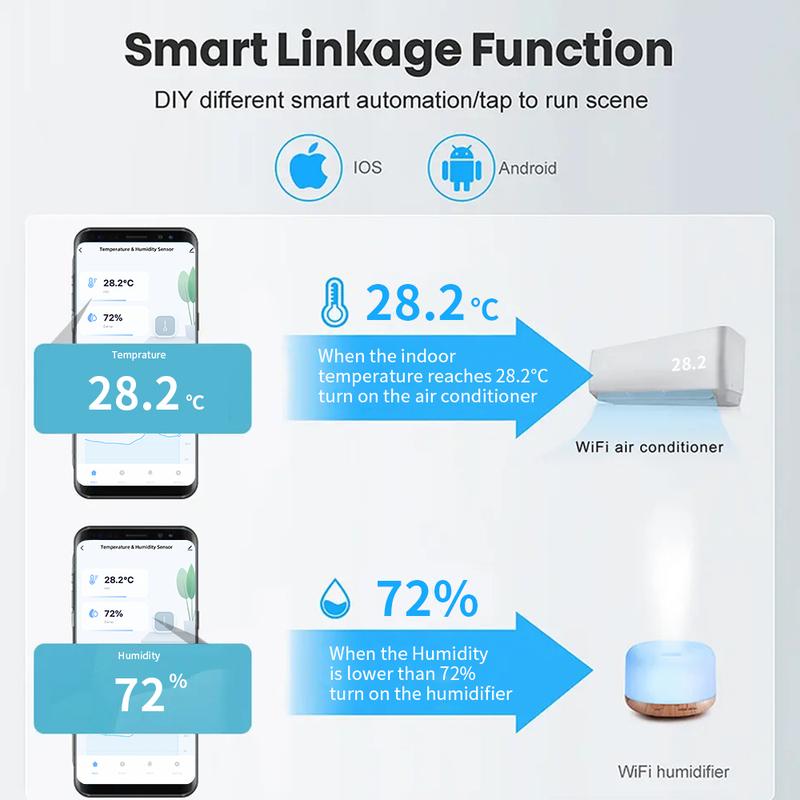 Tuya WiFi Smart Temperature Humidity Sensor Indoor Hygrometer APP Remote Control Works With Alexa Google Home Smart Home