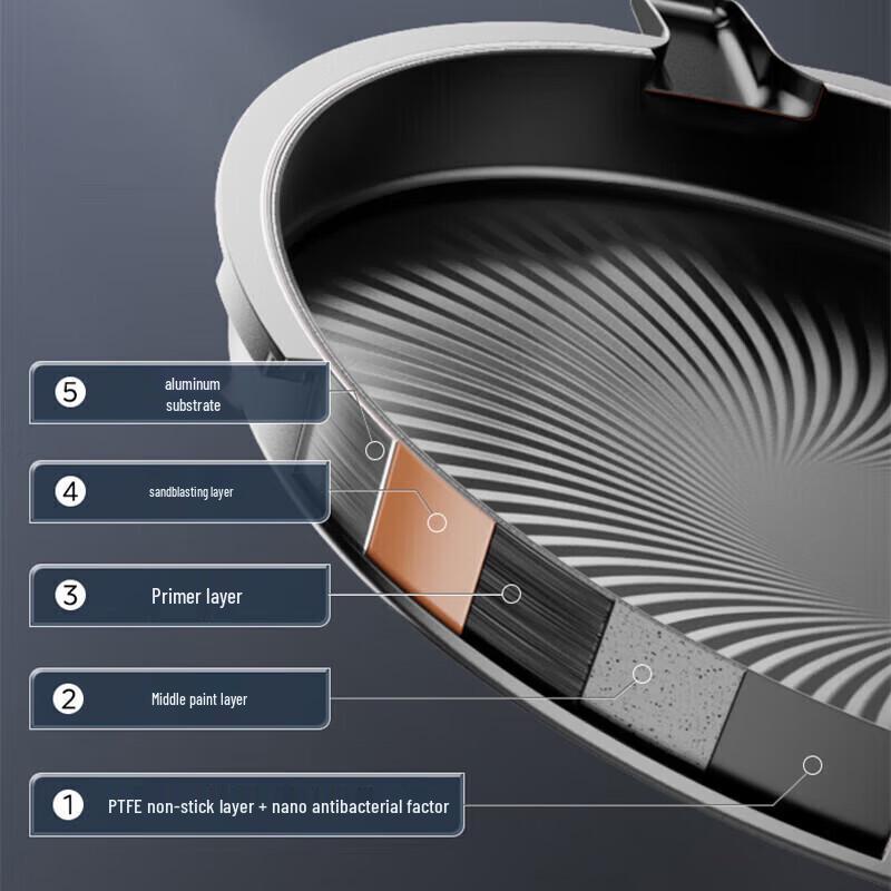 Midea Multi-functional Electric Griddle CN plug (adapter included)