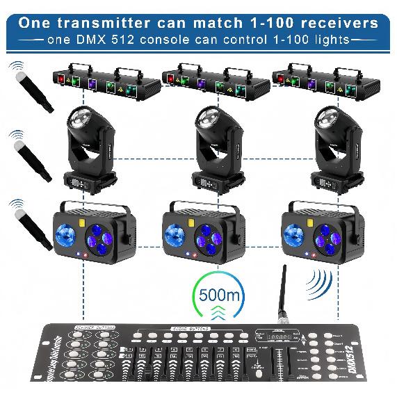 Wireless DMX Receiver Built-in Battery, Dj 2.4G Wireless DMX Receiver DMX512 Transmitter Receivers & Transmitter for Led Stage