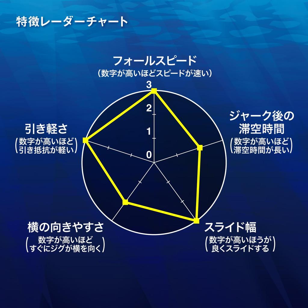 Shimano Offshore Jig Ocea Stinger Butterfly Easy Pebble 500g 022 ST Full Glow Chart Back JV-C50S