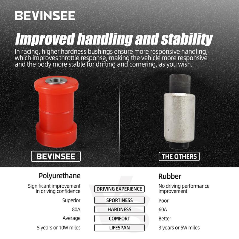 80A Polyurethane Rear Upper Inner Control Arm Bushings for BMW E46,E36,X3 E83,Z4 E85/E86 E89,Replace for 33321092247,33321137571