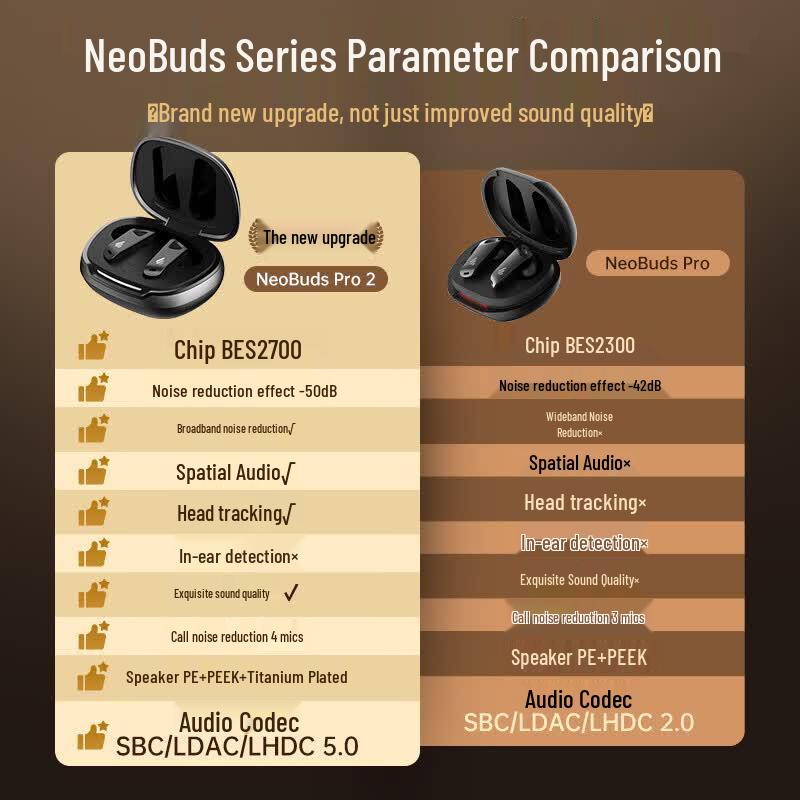 Edifier Наушники-вкладыши NeoBuds Pro2 Gold Label с ANC