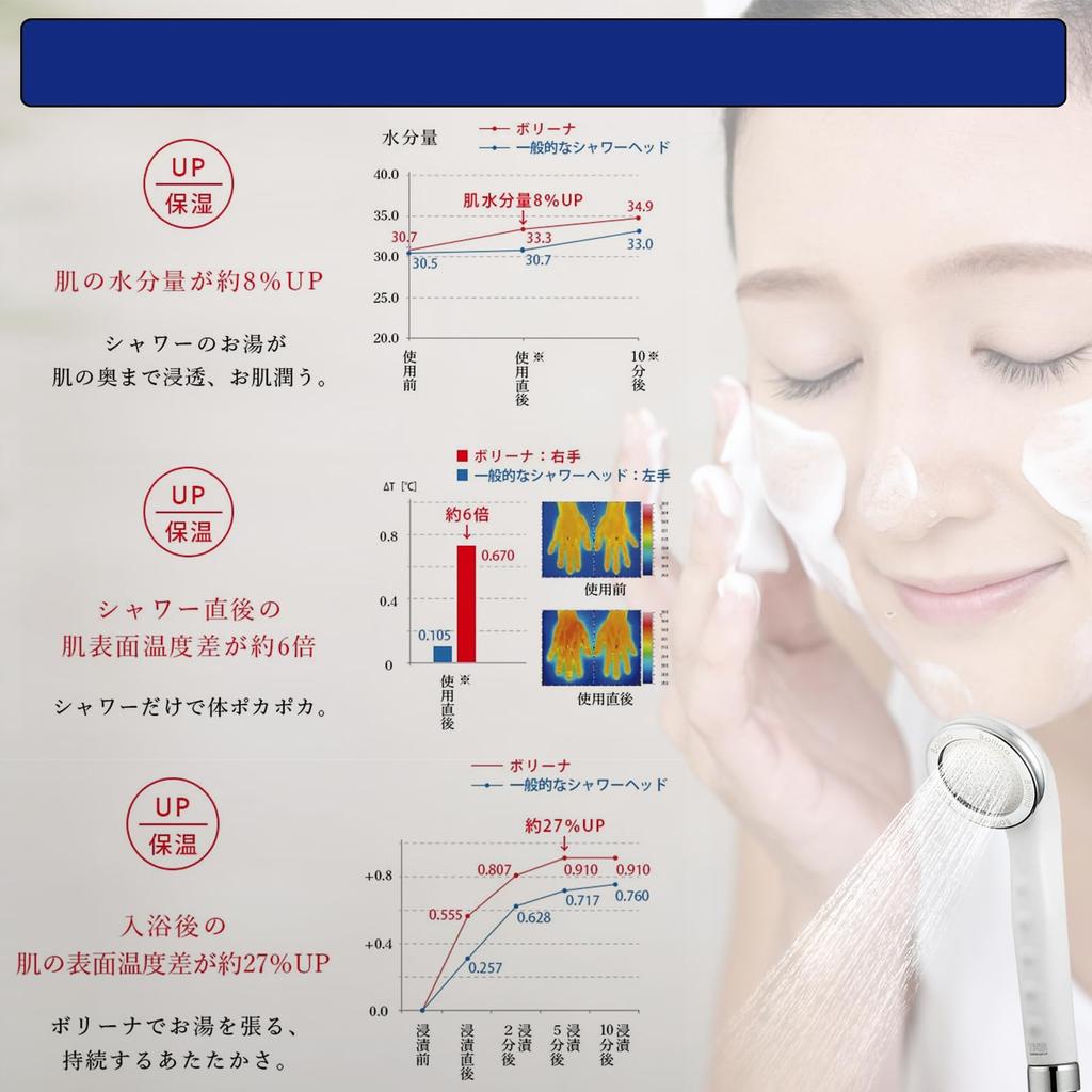 Shower Bolina Shower Head Nano Shower Micro Nano Foam Ultra Fine Particle Foam Ultra Fine Foam Water Saving Made In Japan Bolina Shower Head