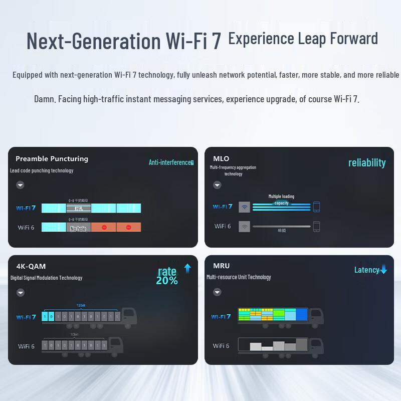 Комплект Ruijie WiFi 7 2.5G Шлюз-Маршрутизатор и Потолочный Точка Доступа (Китайская версия)
