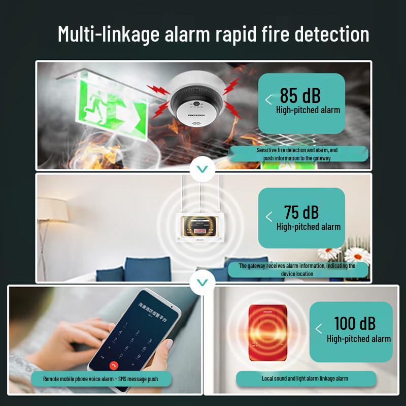 Hikvision NP-G2 IoT LORA Шлюз пожарной и дымовой сигнализации