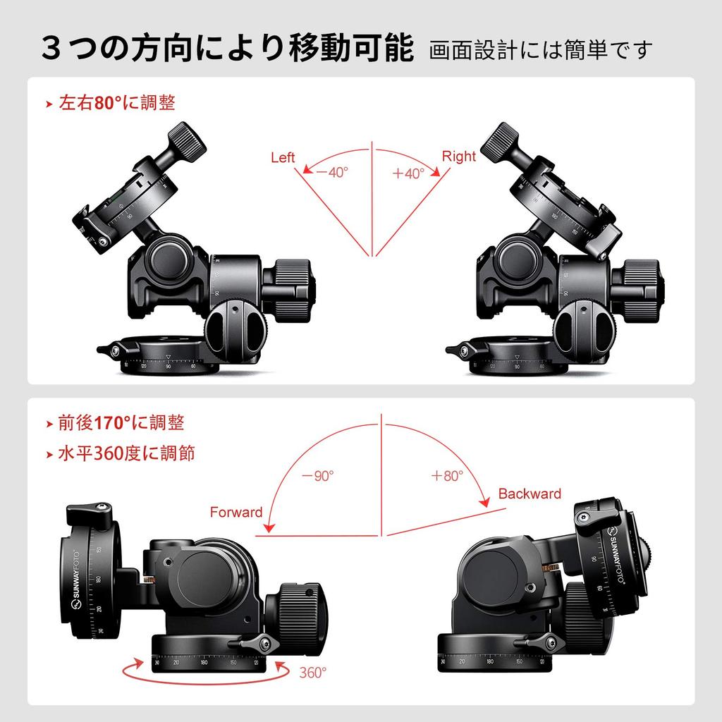 SUNWAYFOTO II Gear Head SF0294 [] GH-PRO