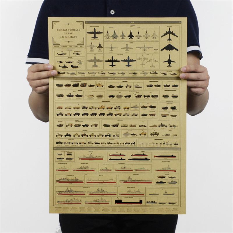 Weapon Evolutionary History Vintage Kraft Paper Poster Wall Chart Sticker Home Decoration