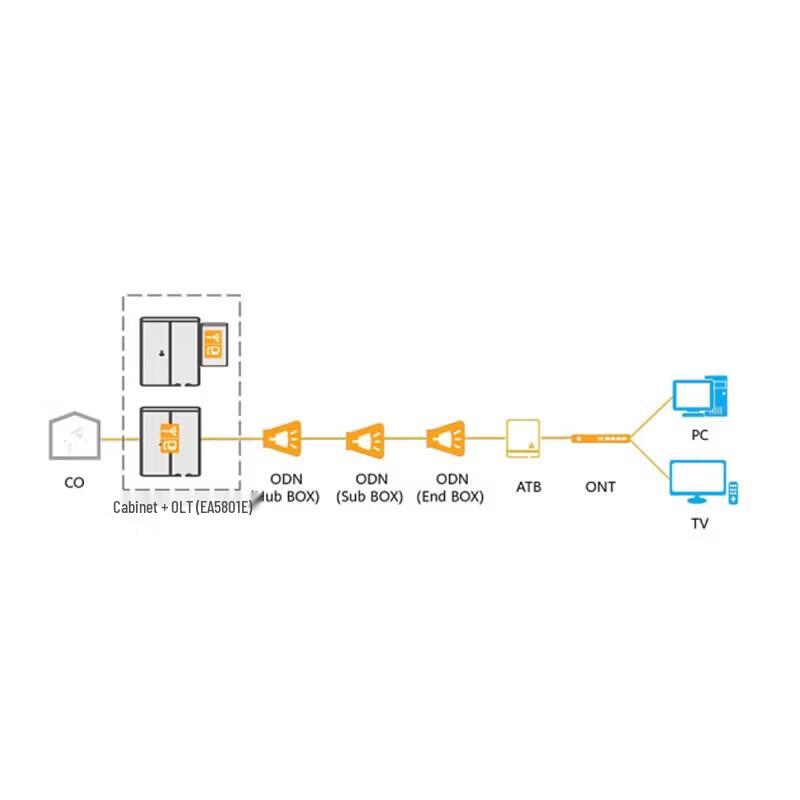 Huawei EA5801E-GP04-H2 Compact OLT Device