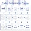 4-контактный DisplayPort SMT Прямоугольный Разъем-гнездо для платы