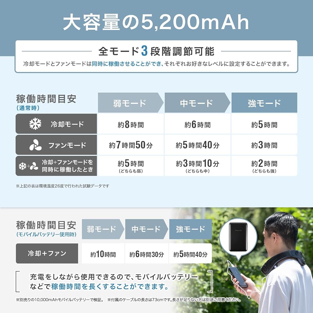 PowerArQ Wearable Neck Cooler USB Type-C Rechargeable 5200mAh Cooling Plate Compact Neck Fan