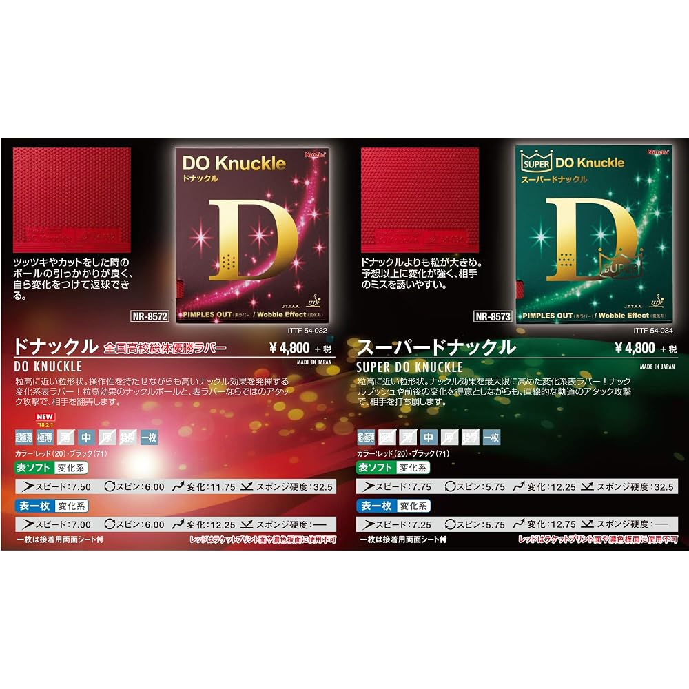 Nittaku Donacle Table Tennis Rubber NR-8572 Red Soft Spin Type