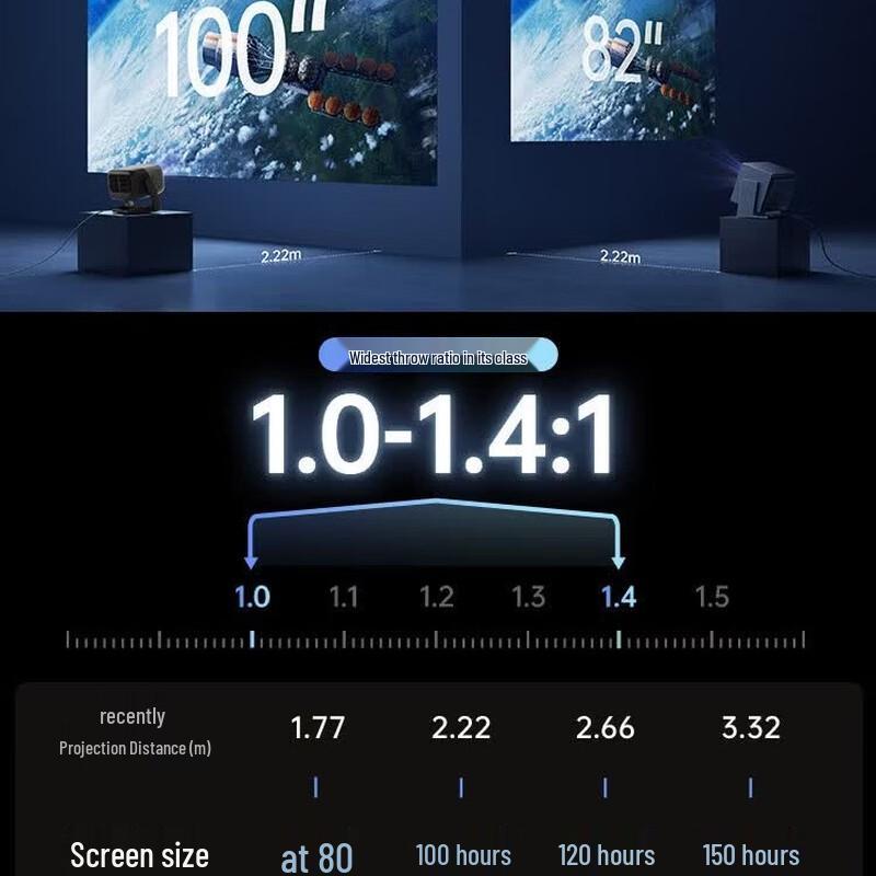 JMGO N5S Pro 4K Трехцветный Лазерный Проектор с Гироскопом (Китайская версия)