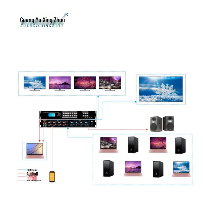 Guangyu Звездное небо 8x8 Бесшовный 4K HDMI Матричный коммутатор
