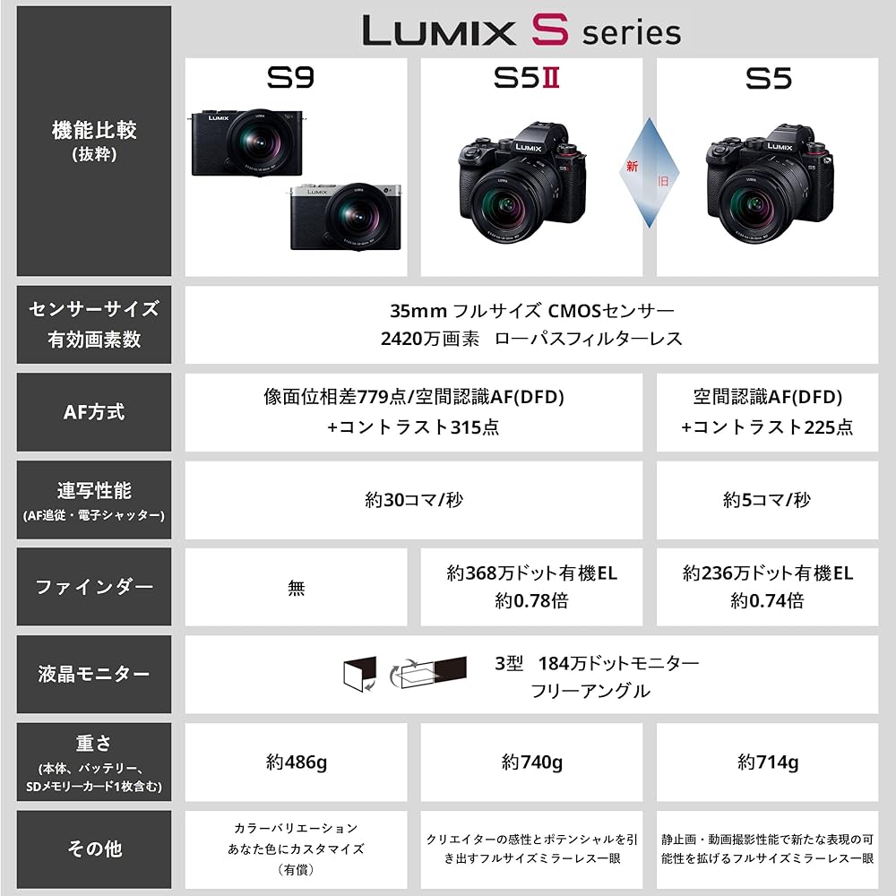 Беззеркальная полнокадровая камера Panasonic DC-S5M2X, Черная