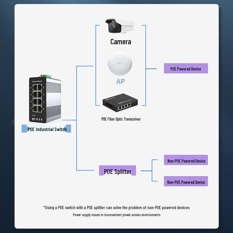 Zhongke Photoelectric POE Промышленный Ethernet-коммутатор